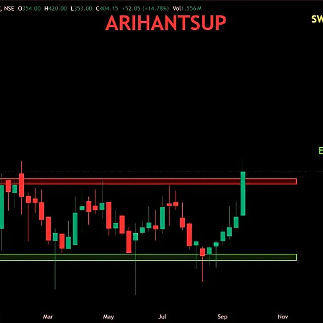 Post by stockwitsindias