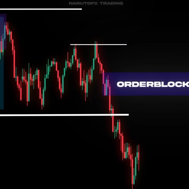 Post by narutofx.trading