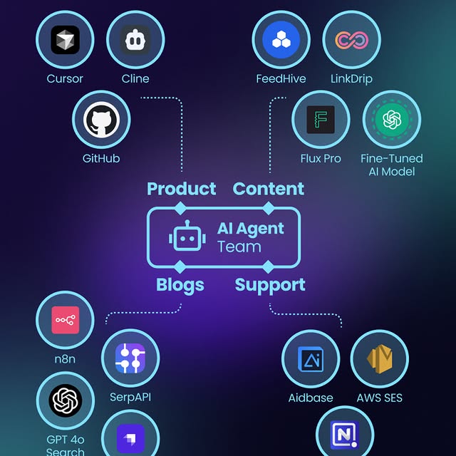 Post by simonhoiberg