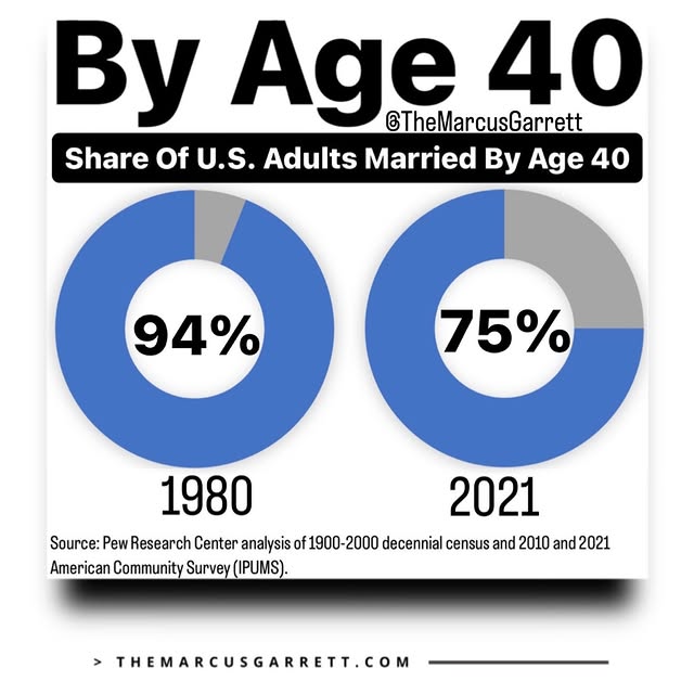 Post by themarcusgarrett