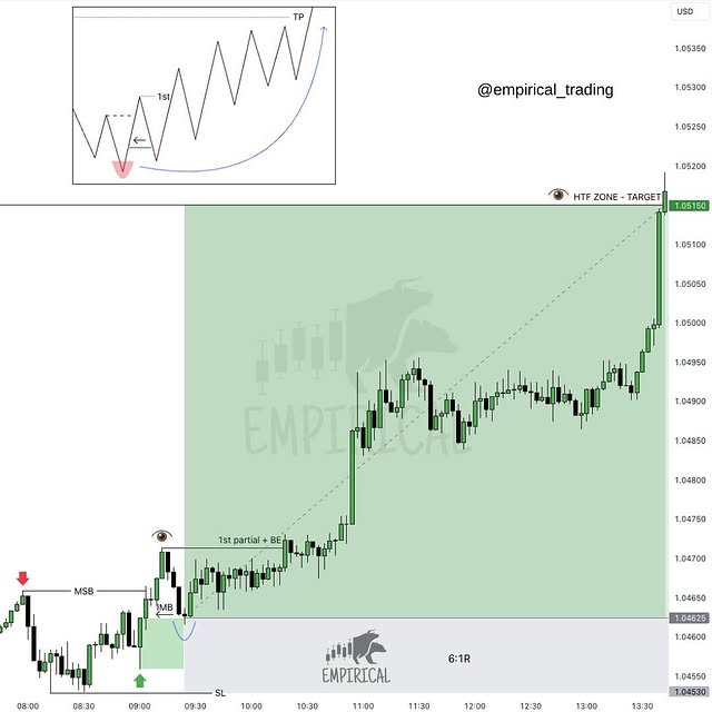 Post by empirical_trading