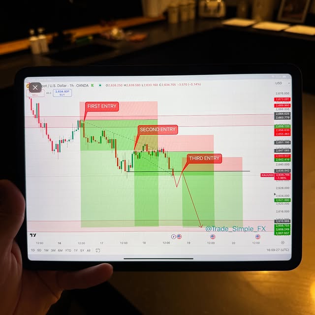 Post by trade_simple_fx