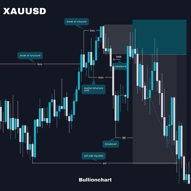 Post by bullionchart