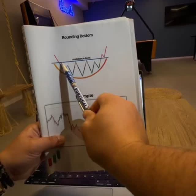 Post by tradingview_algo