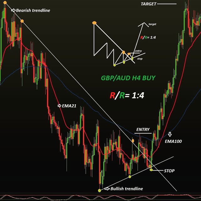 Post by fabry_academy