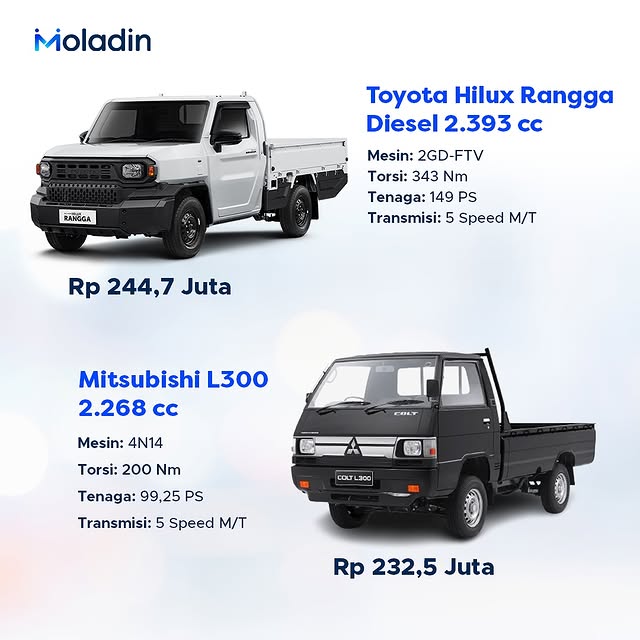 Post by moladin_id