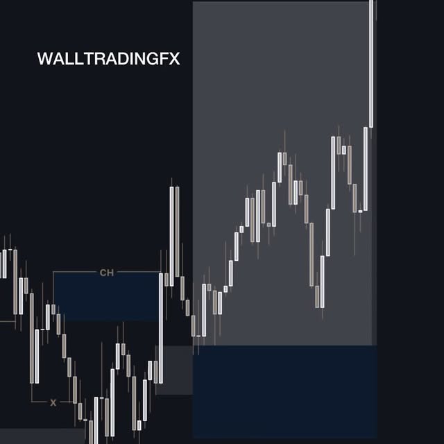 Post by walltradingfx