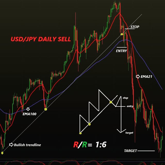 Post by fabry_academy