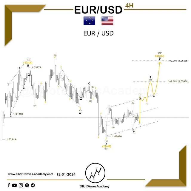 Post by elliottwavesacademy