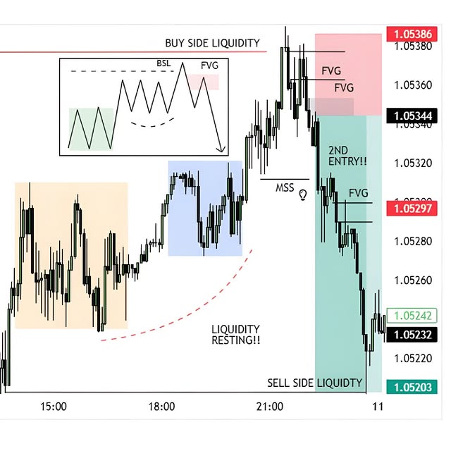 Post by masterytrades