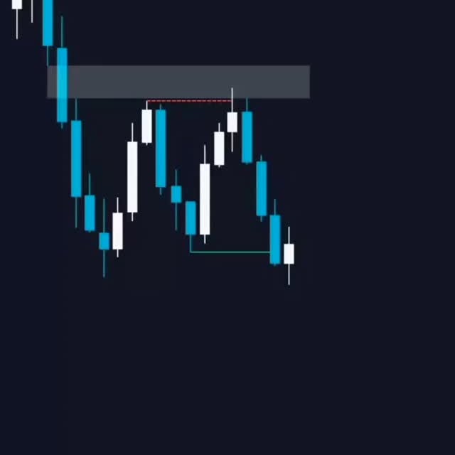 Post by ict.trading___