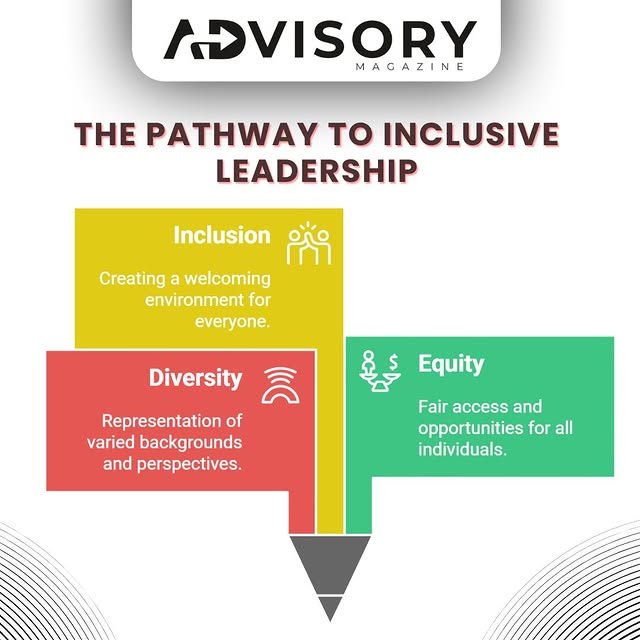 Post by advisorymagazinee