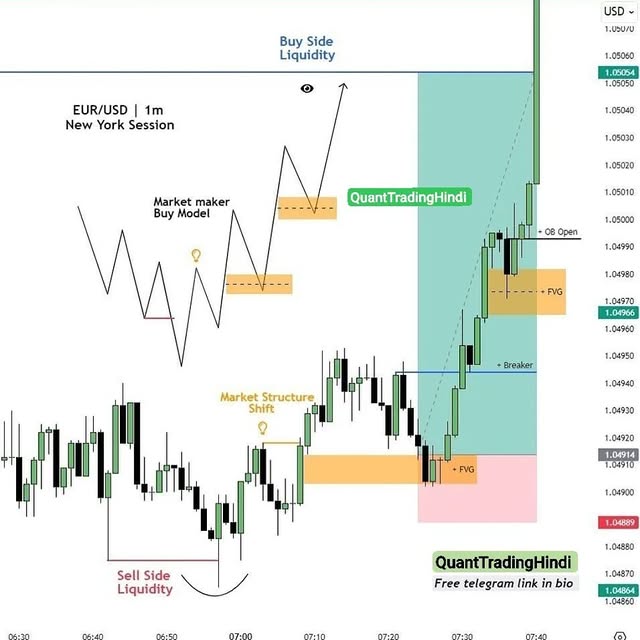 Post by quanttradinghindi