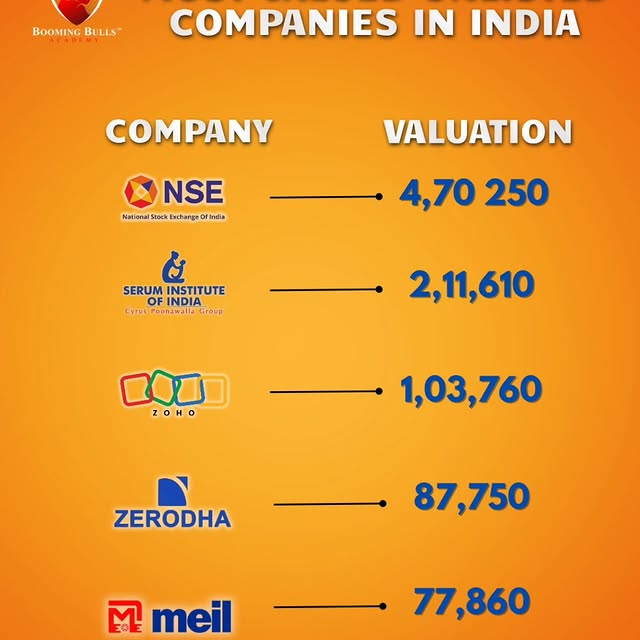 Post by boomingbulls