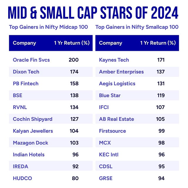 Post by prabhudaslilladher