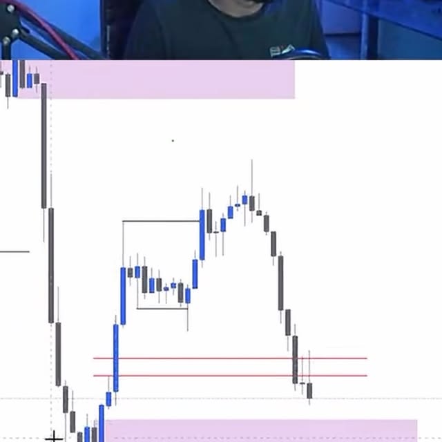 Post by narutofx.trading