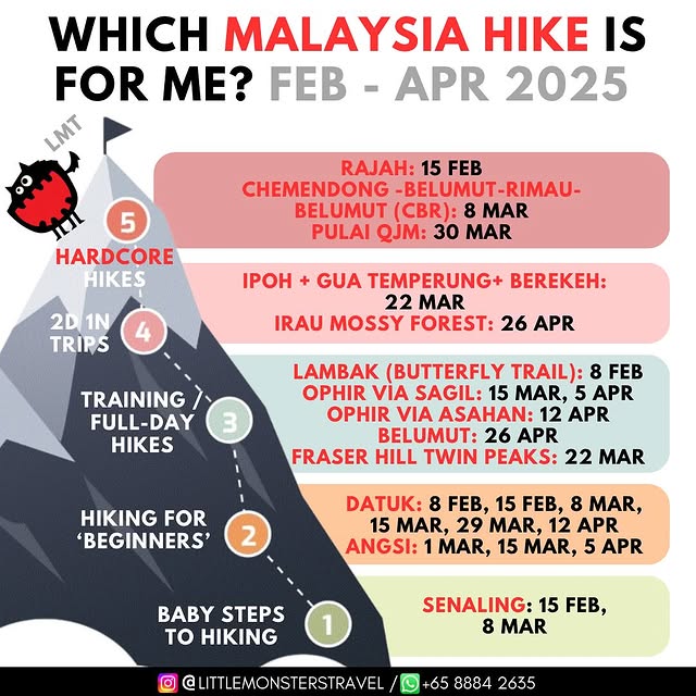 Post by littlemonsterstravel