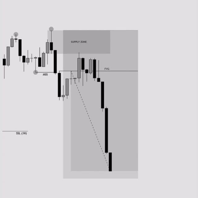 Post by banksmart593