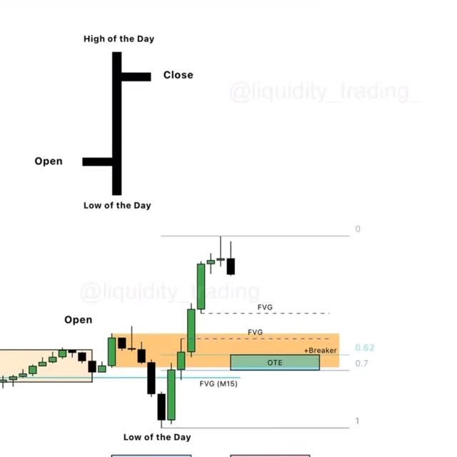 Post by ict_smc_chartist