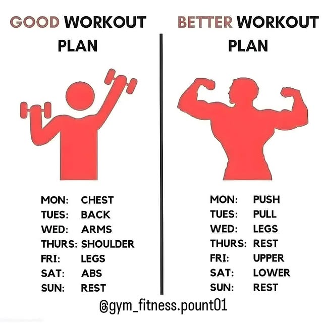 Post by gym_fitness.point01