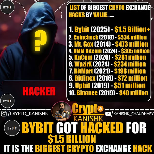 Post by crypto_kanishk