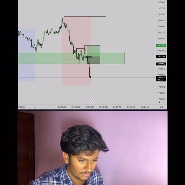 Post by divine__traders