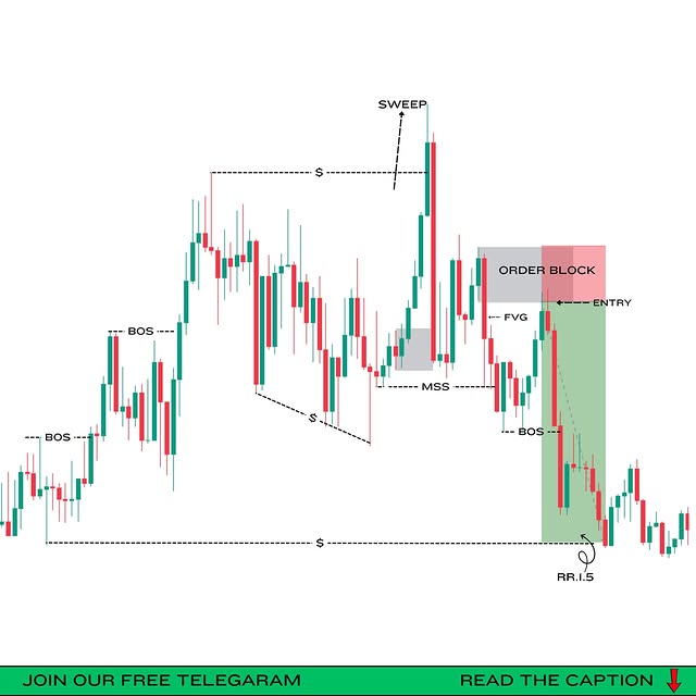 Post by fx_amol_kumbhar