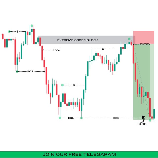 Post by fx_amol_kumbhar