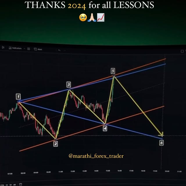 Post by marathi_forex_trader