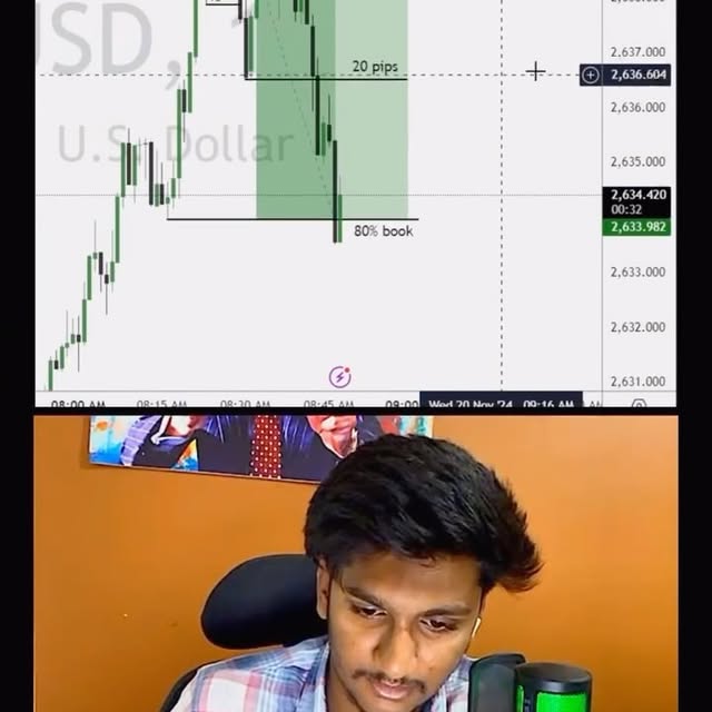 Post by divine__traders