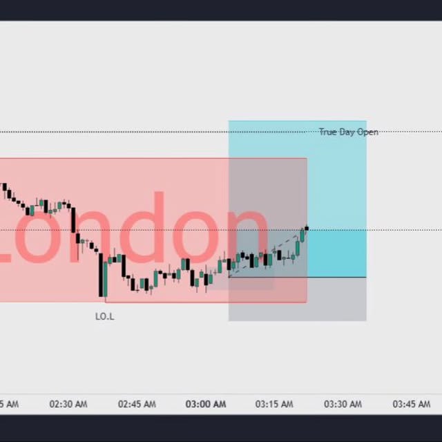 Post by ictalgotraders