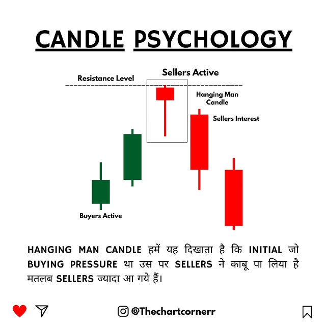 Post by thechartcornerr