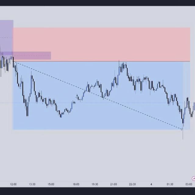Post by ictalgotraders