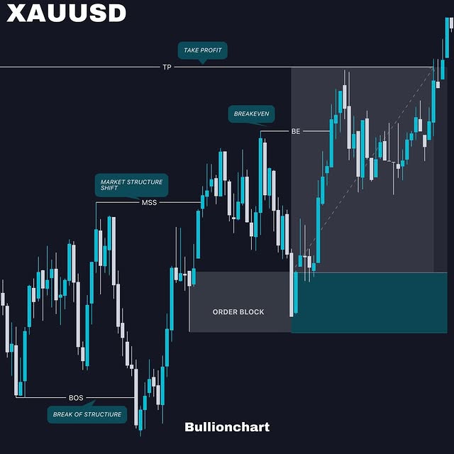 Post by bullionchart