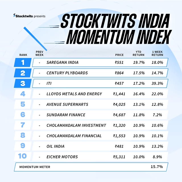 Post by stocktwitsindia