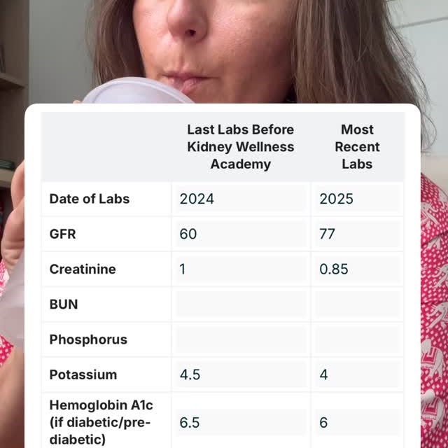 Post by plantpoweredkidneys