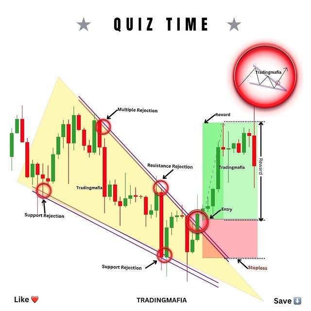 Post by tanu_trader_24