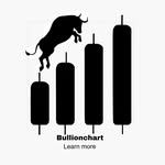 bullionchart