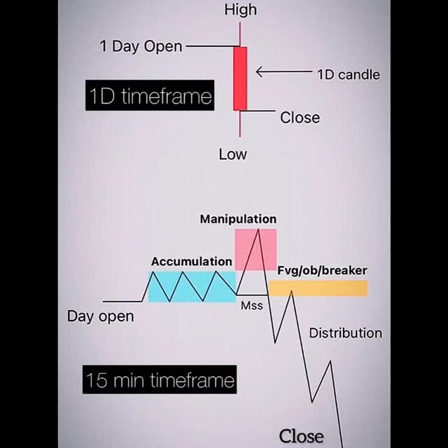 Post by ict.trading___