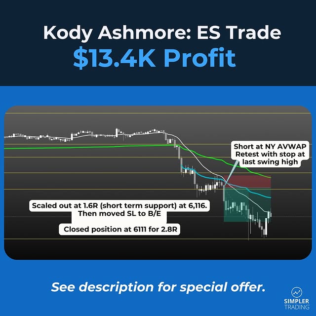 Post by simplertrading