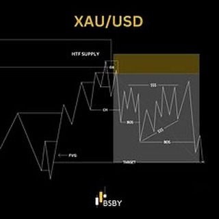 Post by liquiditytrading1