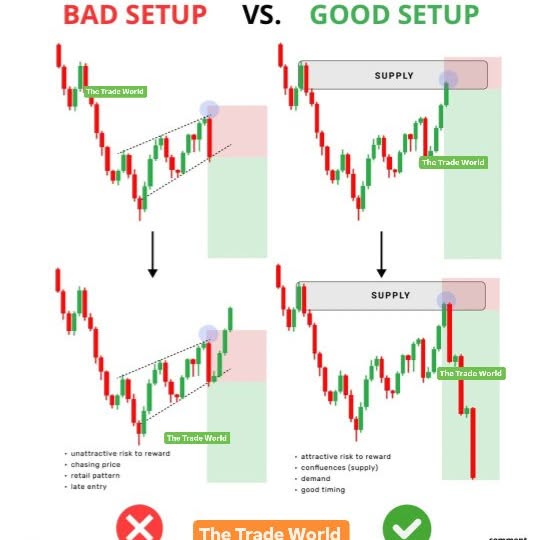 Post by thetradeworld_