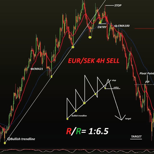 Post by fabry_academy