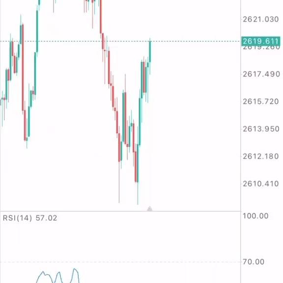 Post by itradeforexwithfxworld