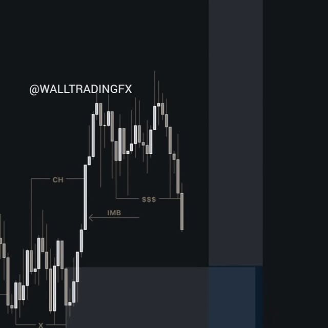 Post by walltradingfx