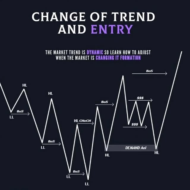 Post by ict_smc_chartist