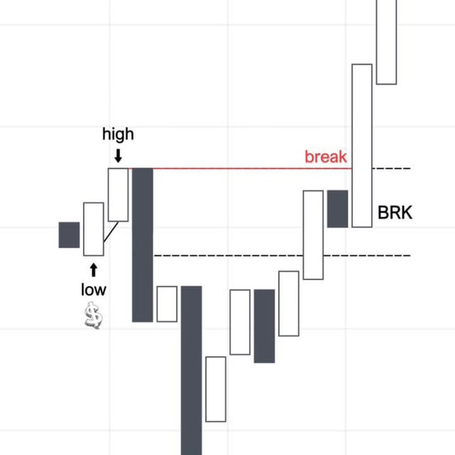 Post by train_and_trade