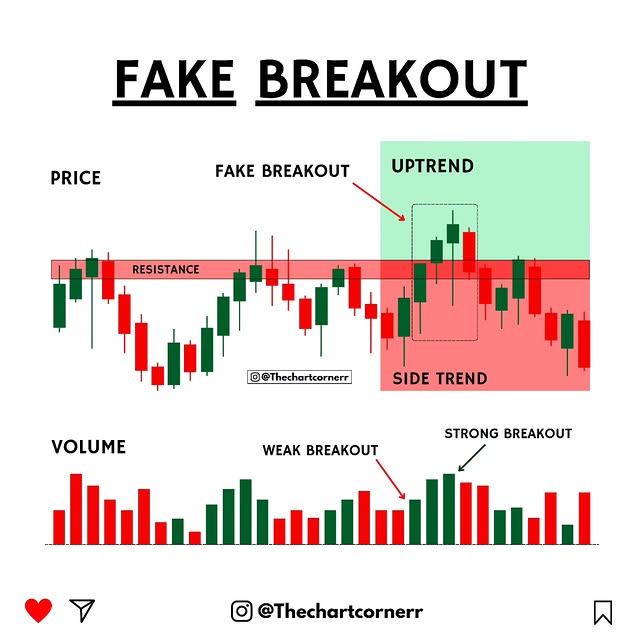 Post by thechartcornerr