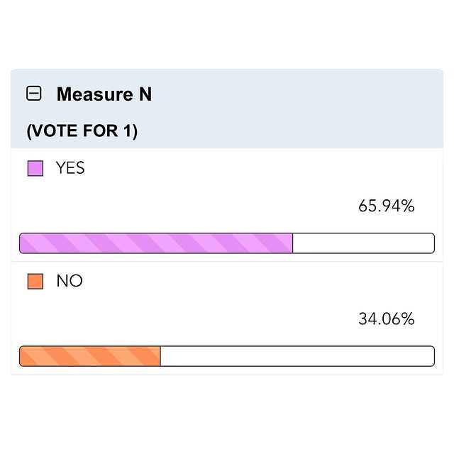 Post by stocktonfirefighters