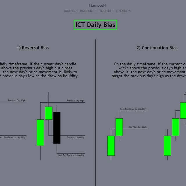 Post by ict_trading_universe
